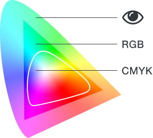 Color-gamut.png